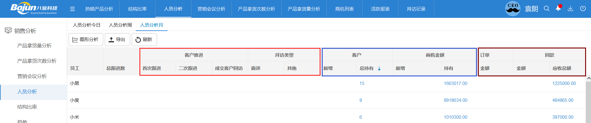 CRM銷(xiāo)售數(shù)據(jù)分析