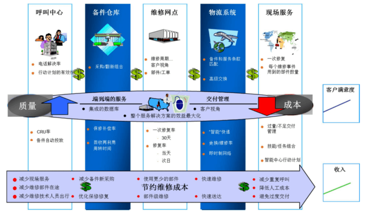 SAPcrm系統(tǒng) SAPcrm系統(tǒng)