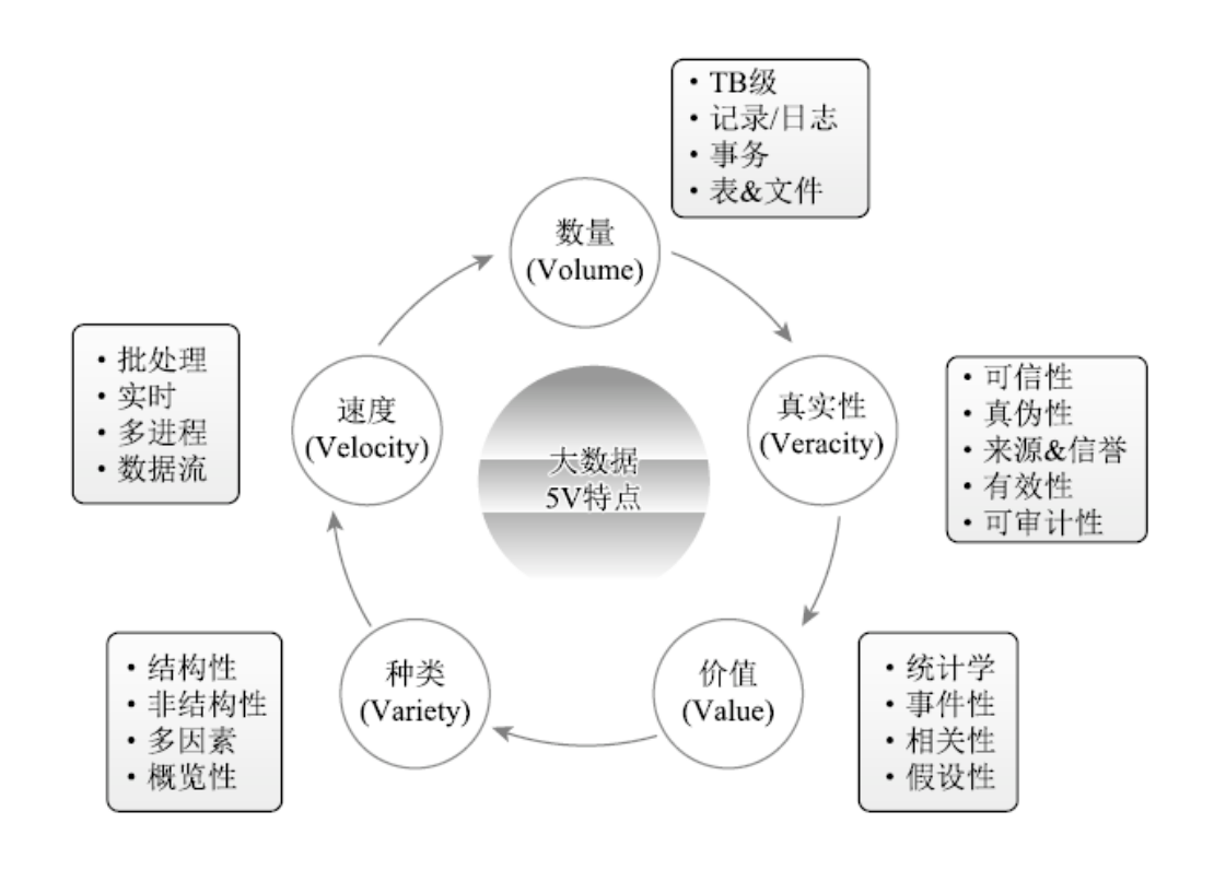精準(zhǔn)醫(yī)療大數(shù)據(jù) 精準(zhǔn)醫(yī)療大數(shù)據(jù)