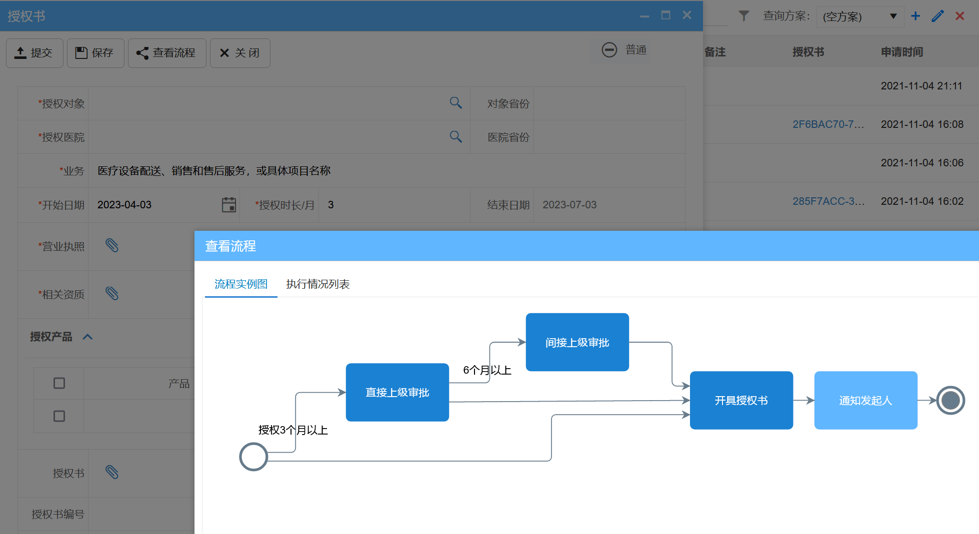 醫(yī)療器械廠商如何做經(jīng)銷(xiāo)商授權(quán)