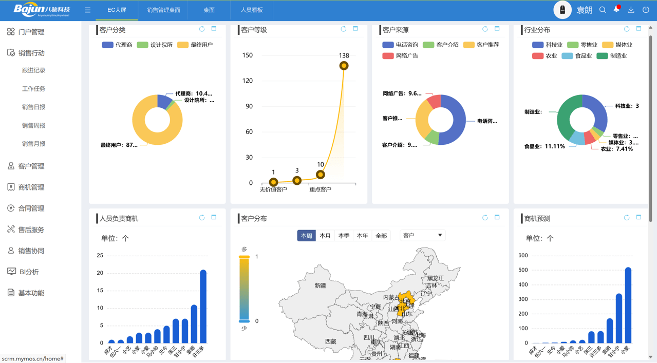 企業CRM軟件是什么