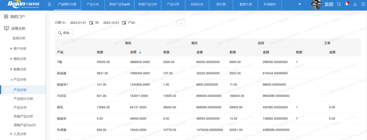 銷(xiāo)售信息管理系統(tǒng)