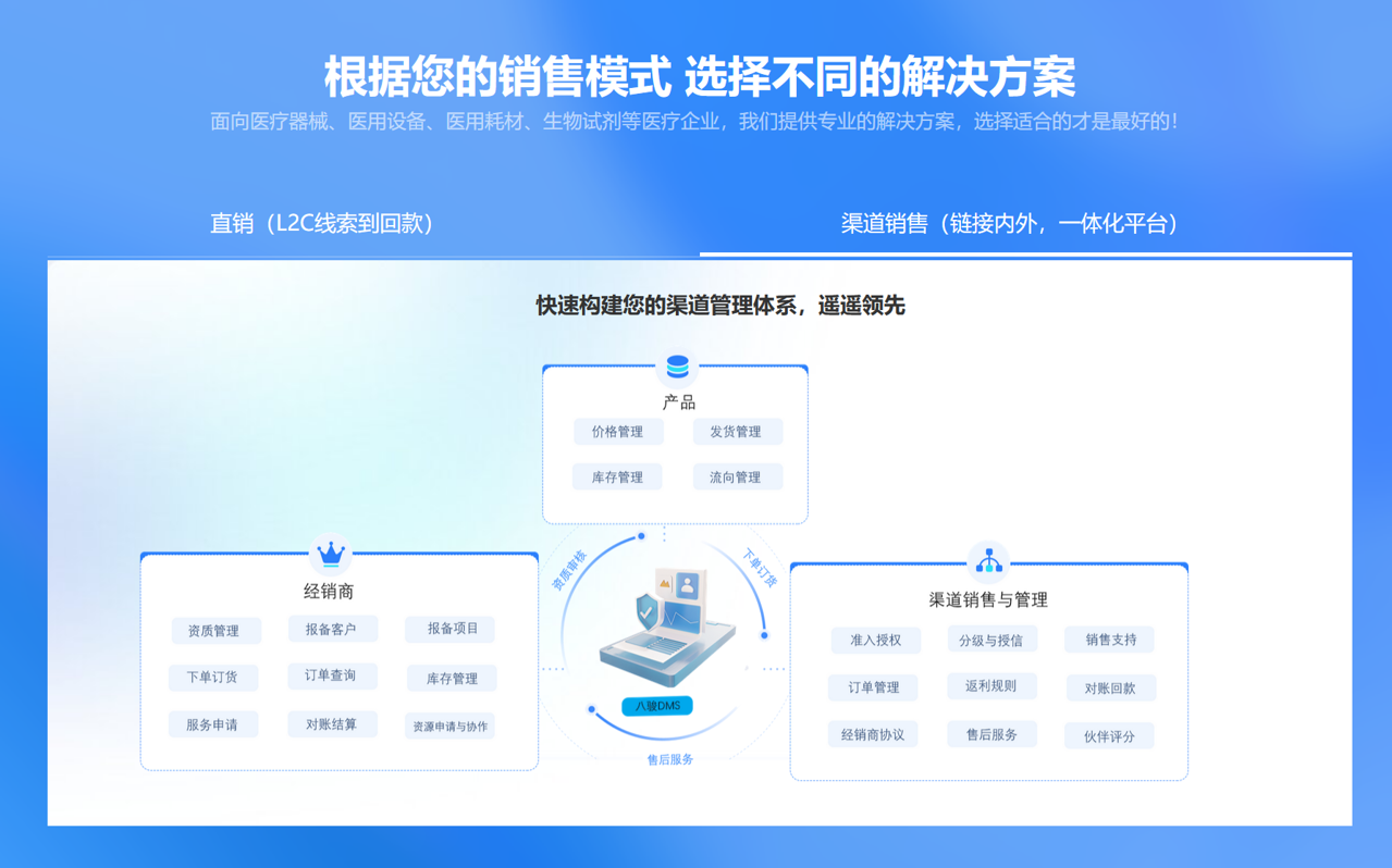 醫(yī)療行業(yè)的經(jīng)銷商訂貨管理系統(tǒng)