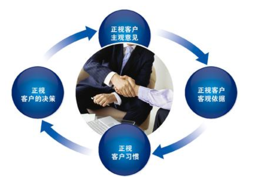 銷售必看的銷售話術與技巧!