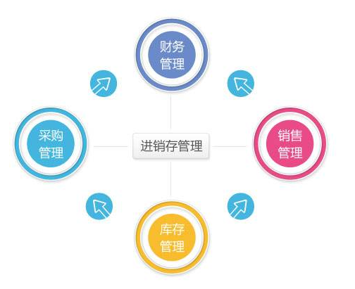 crm系統帶進銷存軟件,crm,進銷存