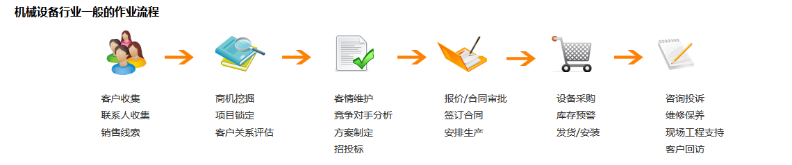 CеO(sh)ИI(y)CRM,CRM