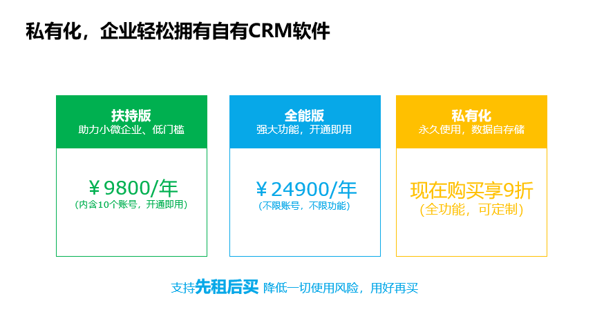 一套CRM系統(tǒng)多少錢