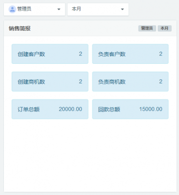<b>CRM中的BI數據看板</b>